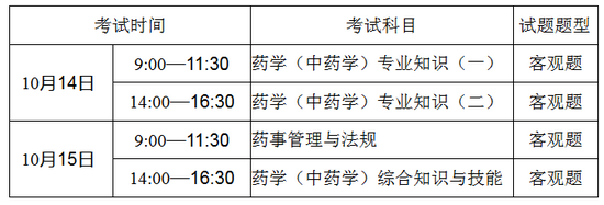 广东韶关市考2017年执业药师资格考试报名通知