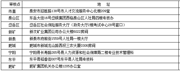 2017年泰安执业药师报名资格审核时间及地点