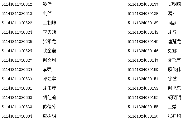 四川南充市2018年执业医师实践技能考试6月10日合格人员名单