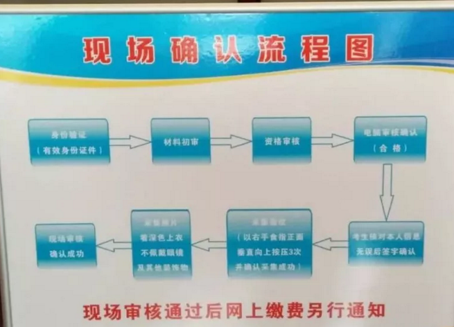 2018年临床助理医师现场审核流程是怎样的？什么时候缴费？