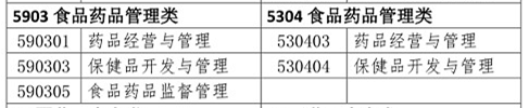 你是理科/工科？这些理工科专业可报考2020年执业药师考试！