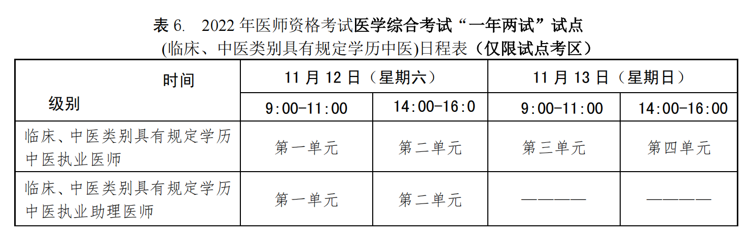 技能考试